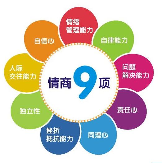 怎样让自己变成一个有情商的人